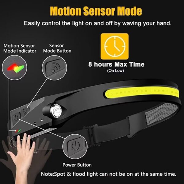Waterproof Head Light Flashlight for Hiking - Image 6