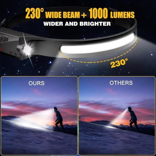 Waterproof Head Light Flashlight for Hiking - Image 7