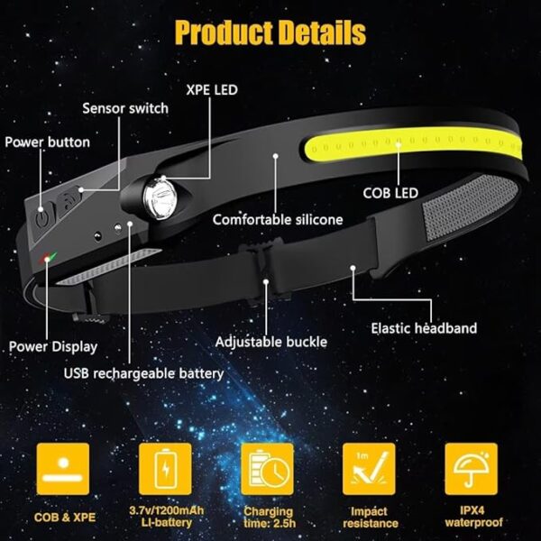 Waterproof Head Light Flashlight for Hiking - Image 4