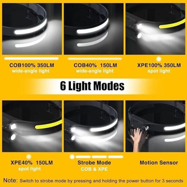 Waterproof Head Light Flashlight for Hiking - Image 5