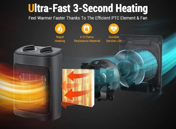 Space Heater, 1500W Electric Heaters Indoor Portable with Thermostat - Image 5