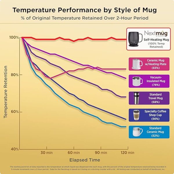 Nextmug - Temperature-Controlled, Self-Heating Coffee Mug - Image 3