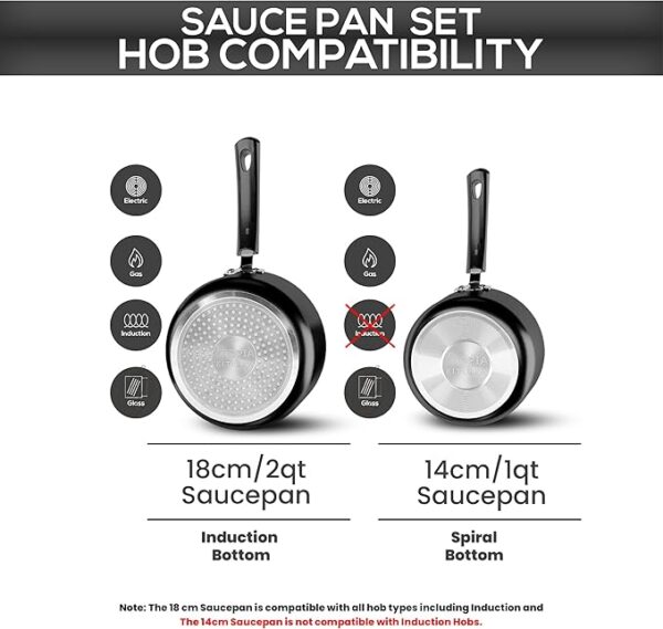 Multipurpose Pots Set for Home Kitchen - Image 4