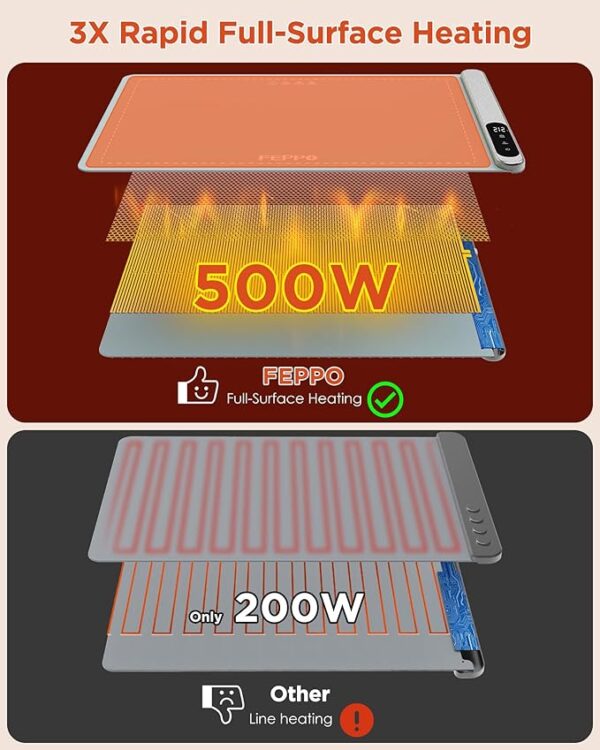 FEPPO Food Warming Mat - Image 5