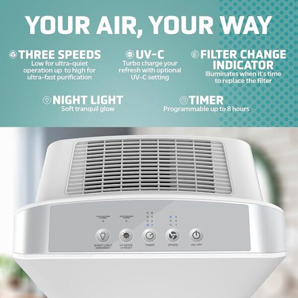 GermGuardian HEPA Air Purifier for Home - Image 3