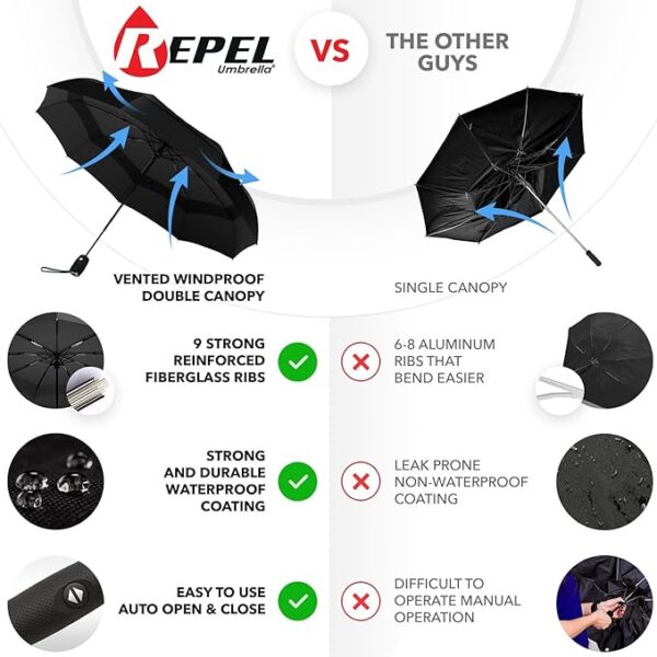 Repel Umbrella Windproof Travel Umbrellas for Rain - Image 5